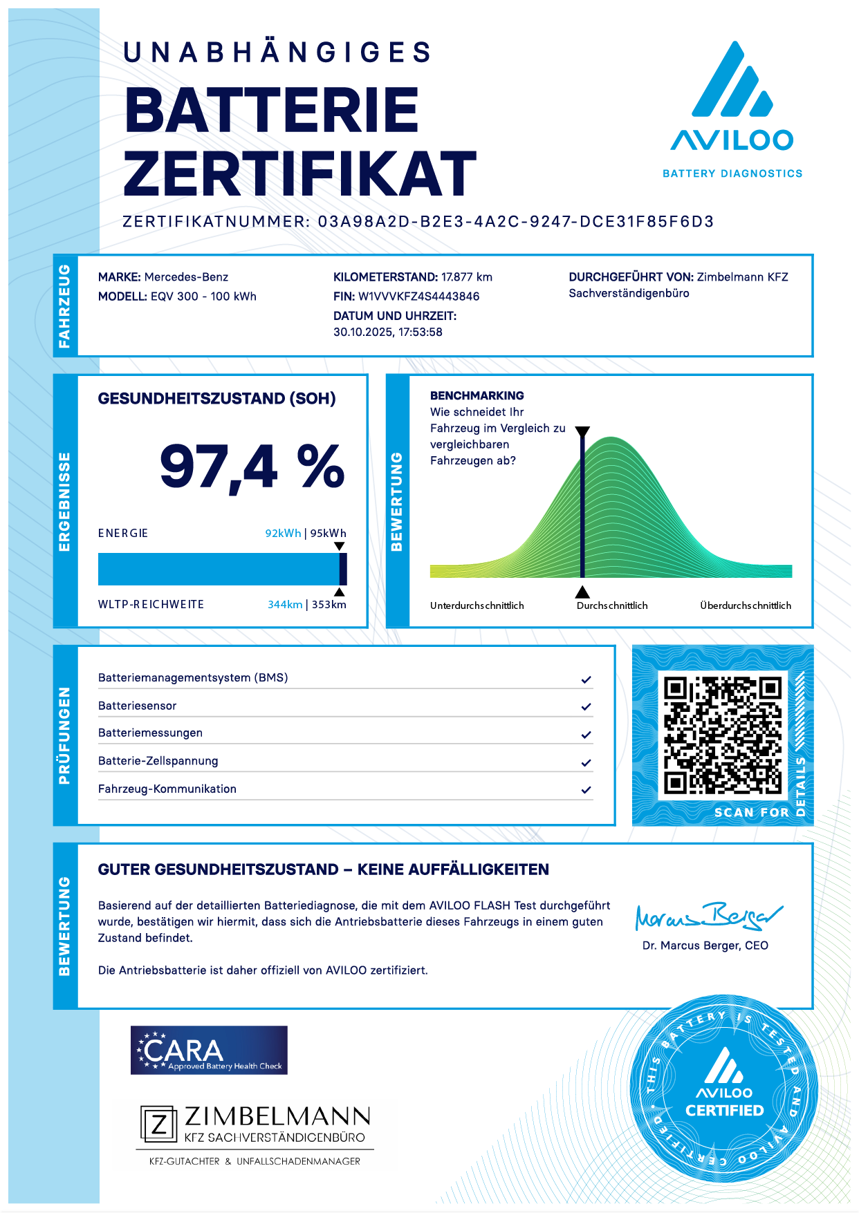 Beispiel eines AVILOO Batteriezertifikats (Muster)
